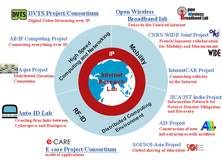 clickable map of projects